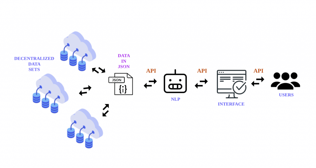 Automated AI Story Generator