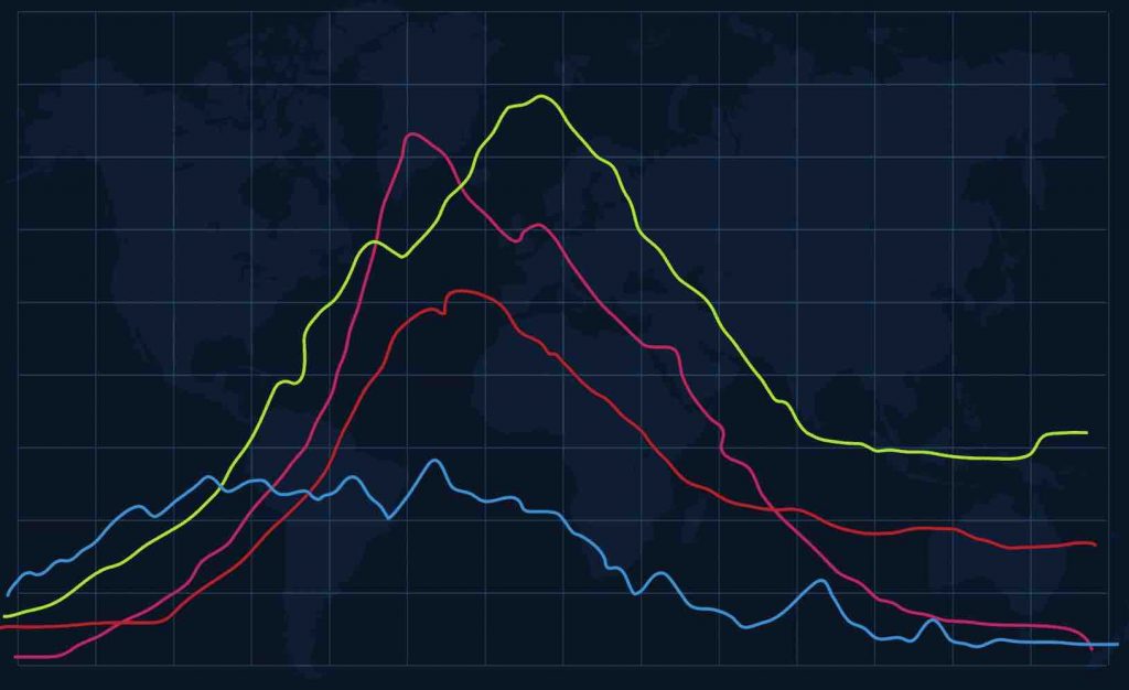 Precision-Recall Curve - Artificial Intelligence