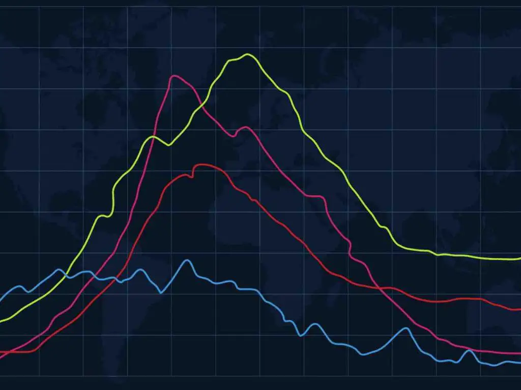 Precision Recall Curve