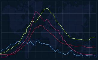 Precision Recall Curve