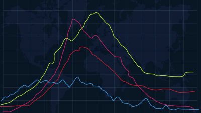 Precision Recall Curve