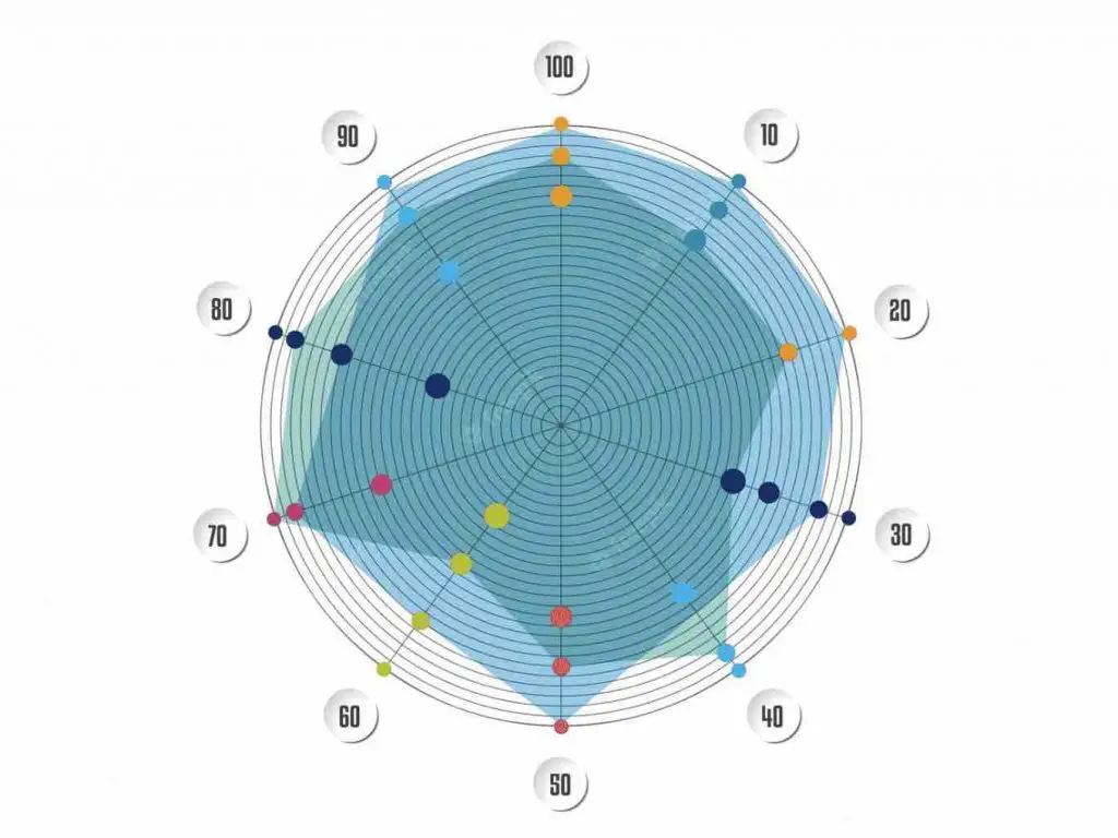 Introduction to Radial Bias Function Networks