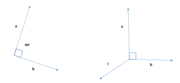 What are Orthonormal Vectors? How are they used in Machine Learning?