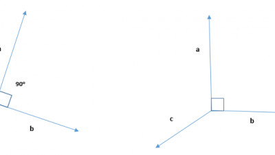 What are Orthonormal Vectors? How are they used in Machine Learning?