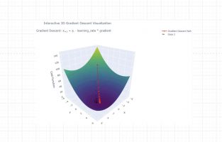 What is Univariate Linear Regression? How is it Used in AI?