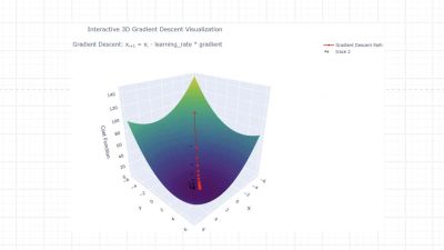 What is Univariate Linear Regression? How is it Used in AI?