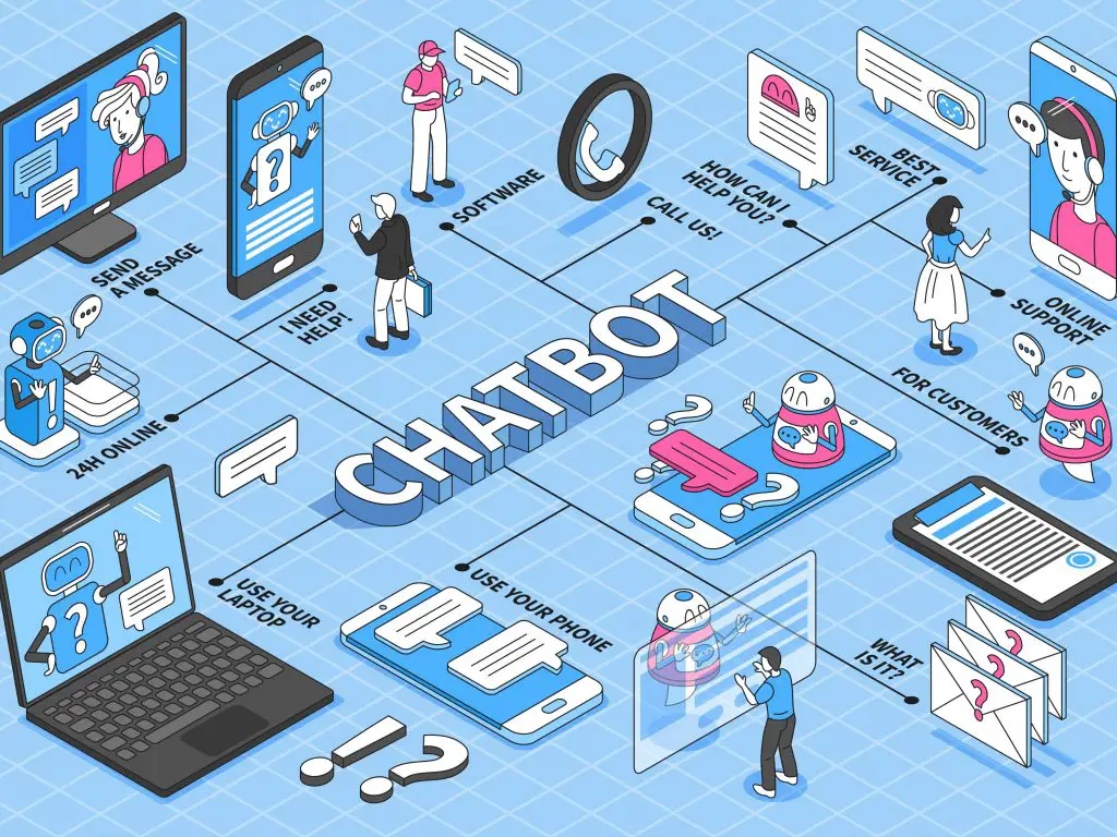 Chatbot Development Framework