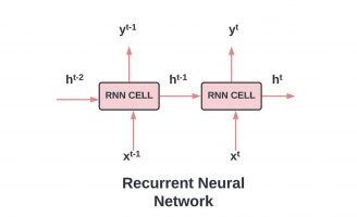 Recurrent Neural Network (RNN)