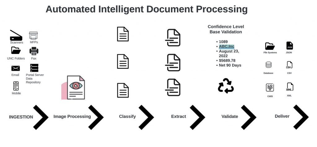 IDP - Intelligent Document Processing