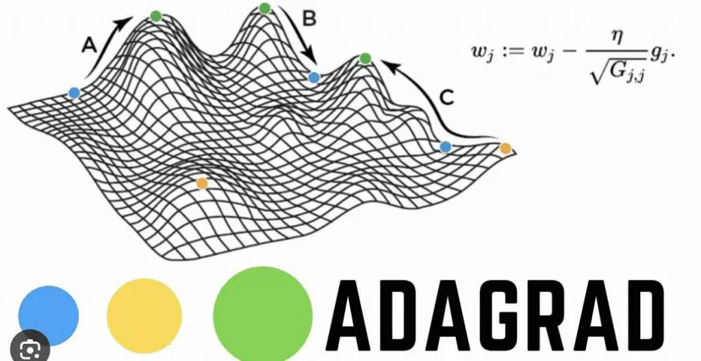 What is ADAGrad and How Does it Relate to Machine Learning - Artificial ...