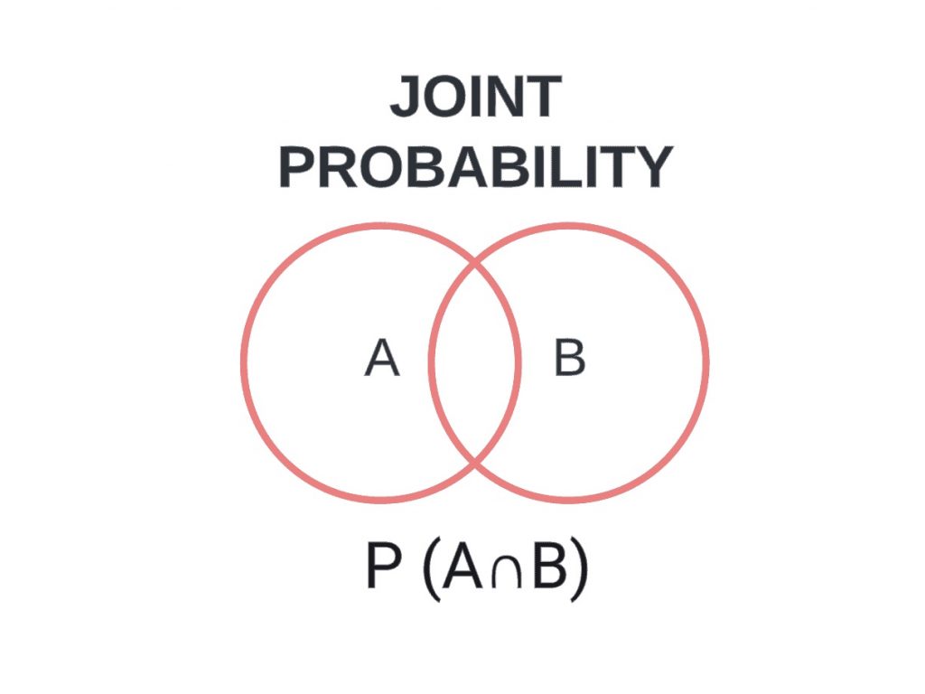 Joint Probability