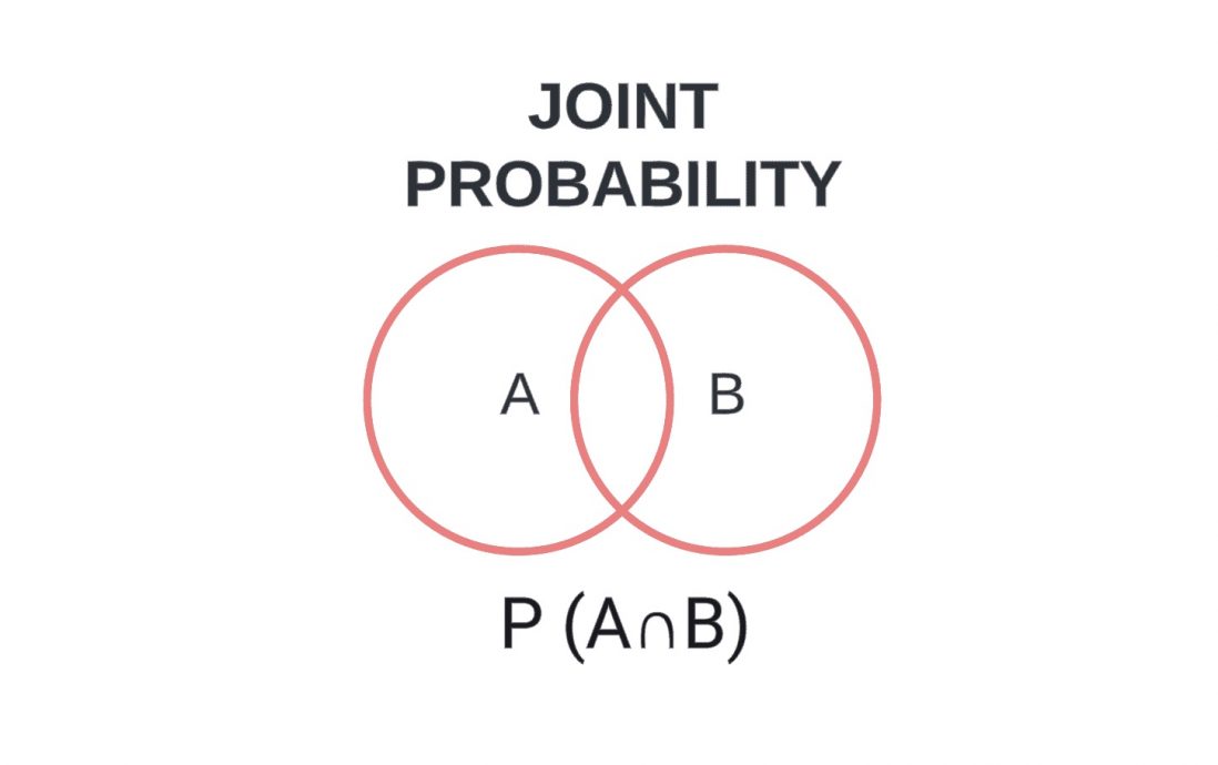 Joint Probability