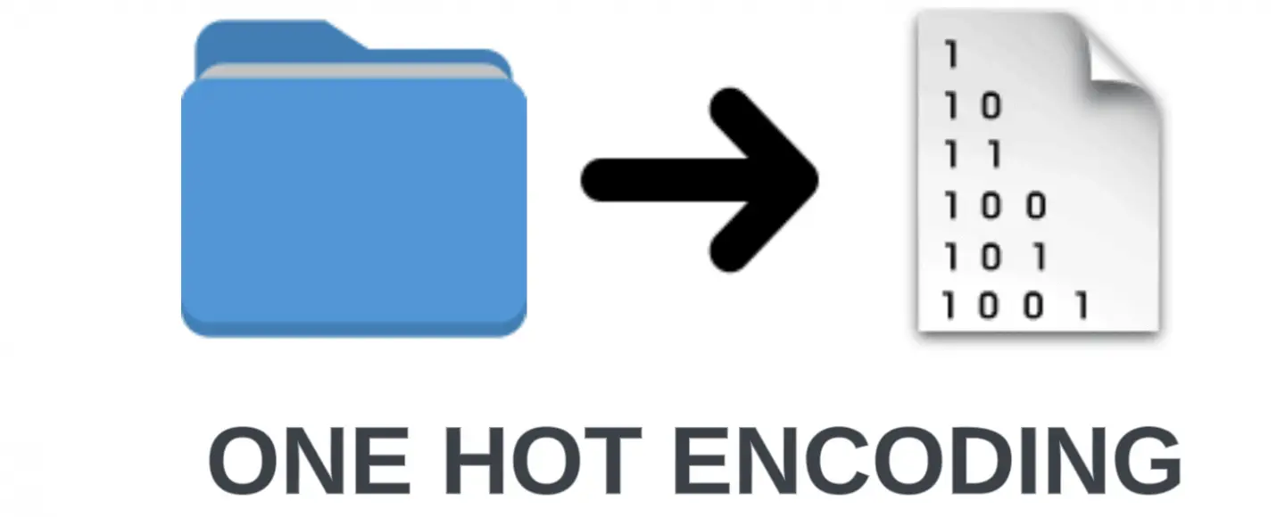 One-Hot Encoding Is Great for Machine Learning