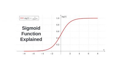 Sigmoid Function