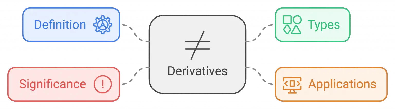 What is a Derivative? Understanding the Cornerstone of Calculus ...