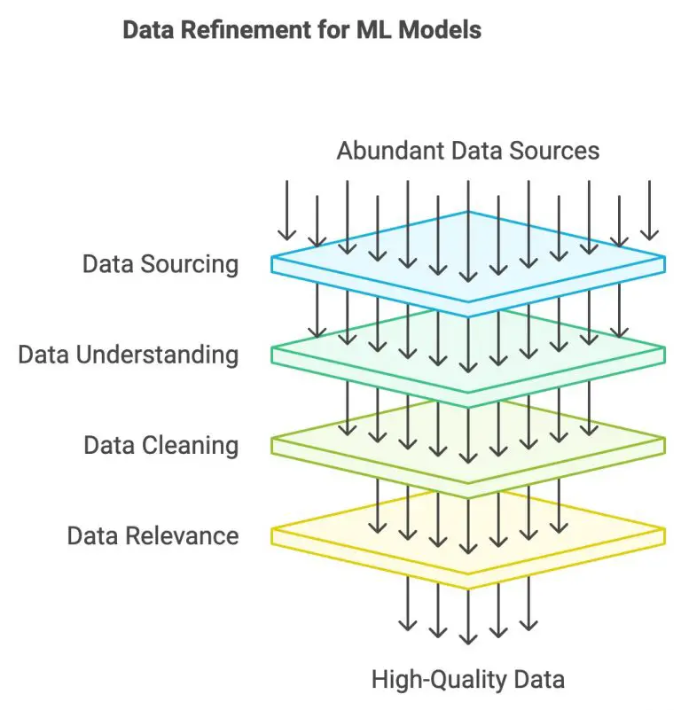 The Complete Machine Learning Lifecycle: A Step-by-Step Guide for 2025 ...