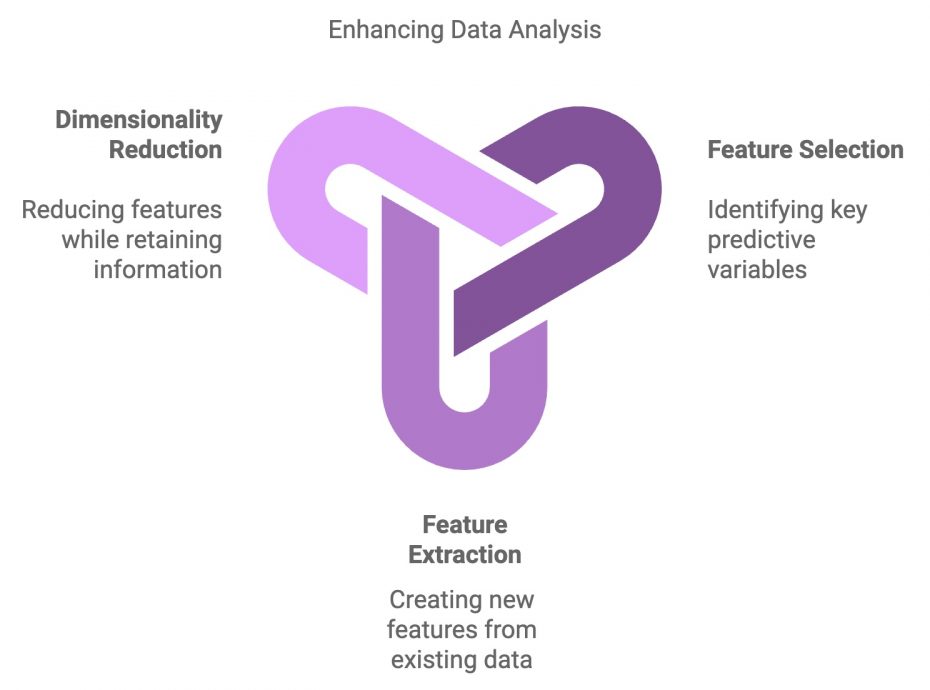 Enhancing Data Fallacy The Complete Machine Learning Lifecycle: A Step-by-Step Guide for 2025 ...