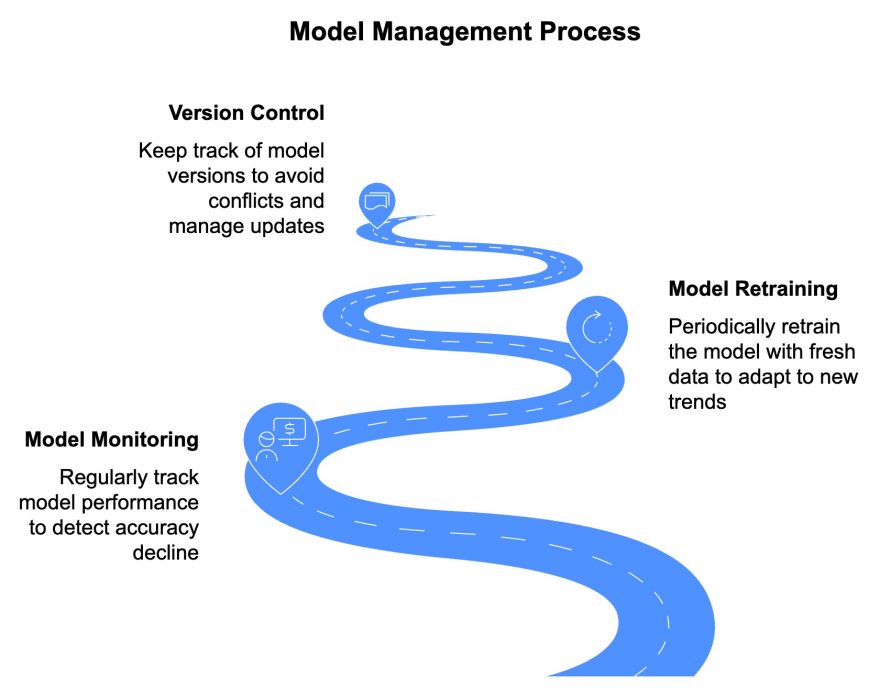 Managing Modeling The Complete Machine Learning Lifecycle: A Step-by-Step Guide for 2025 ...