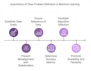 The Complete Machine Learning Lifecycle: A Step-by-Step Guide for 2025 ...