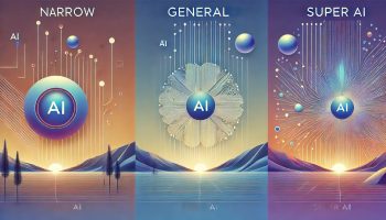 Types of AI: Narrow, General, and Super AI