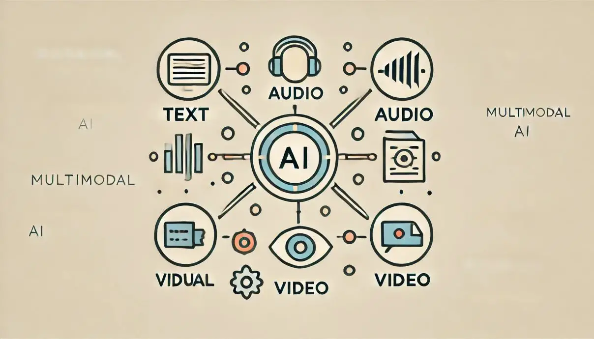 multimodal AI
