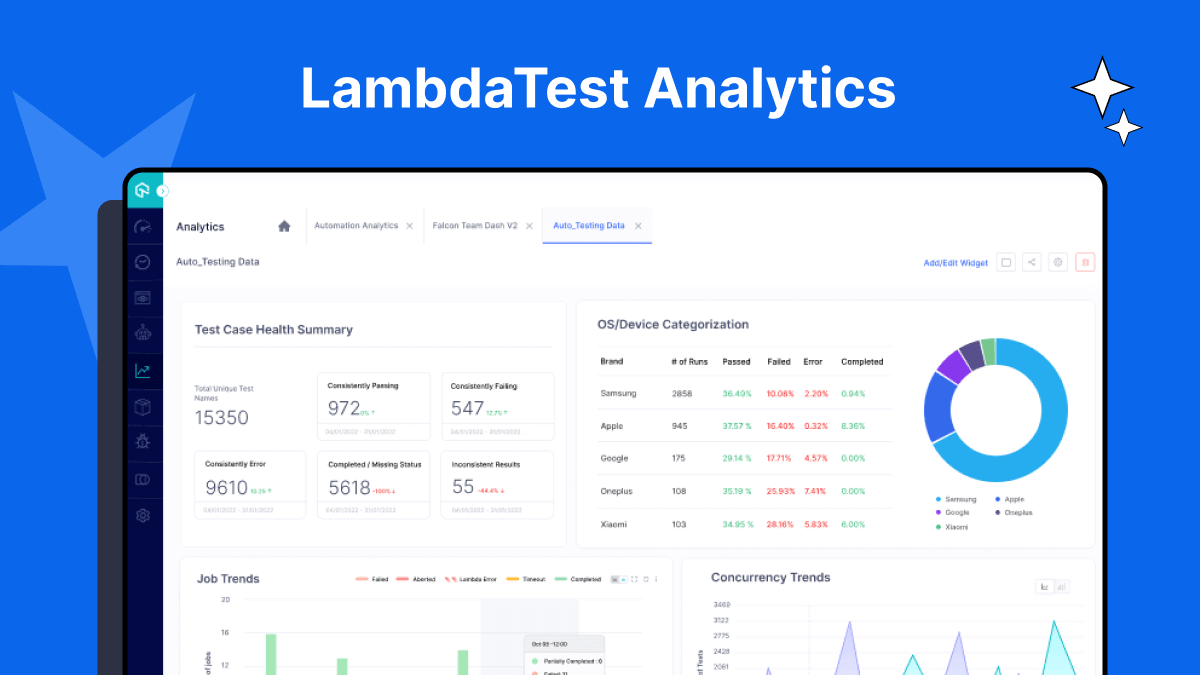 LambdaTest Secures $38 Million for AI Development