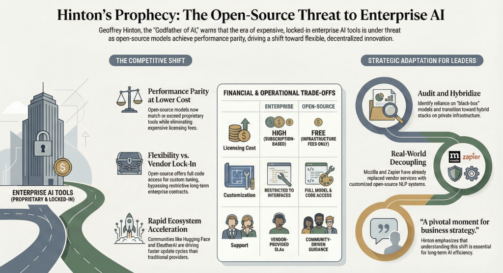 Infographic - AI Legend Predicts Enterprise Tool Disruption