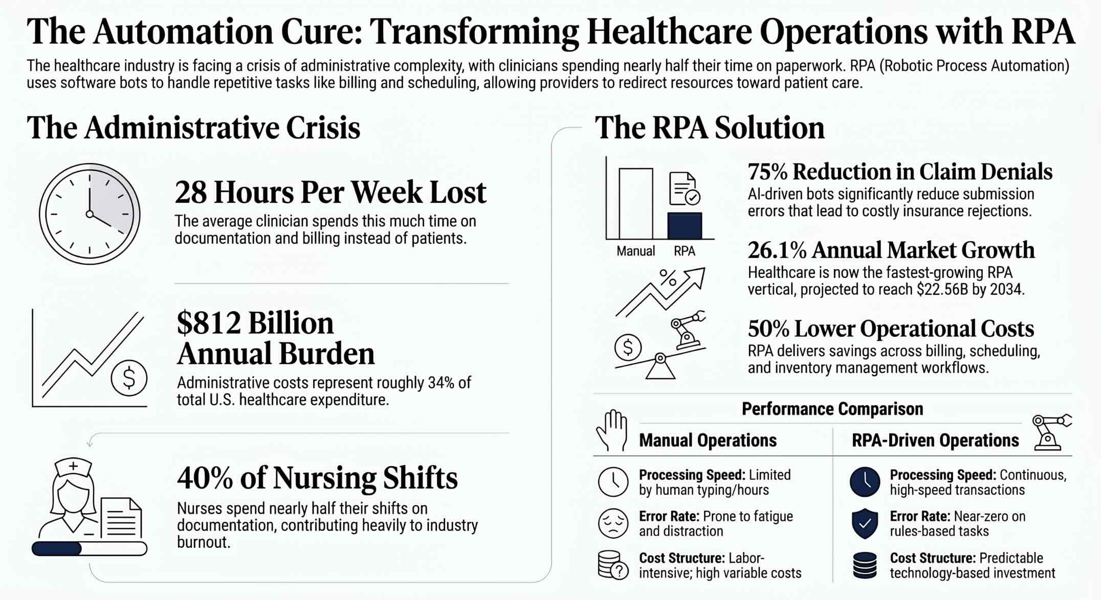 The Future of Healthcare: Transforming Operations Through Robotic Automation