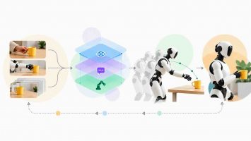 What Is AI Humanoid Robots Explained How They Learn Tasks?